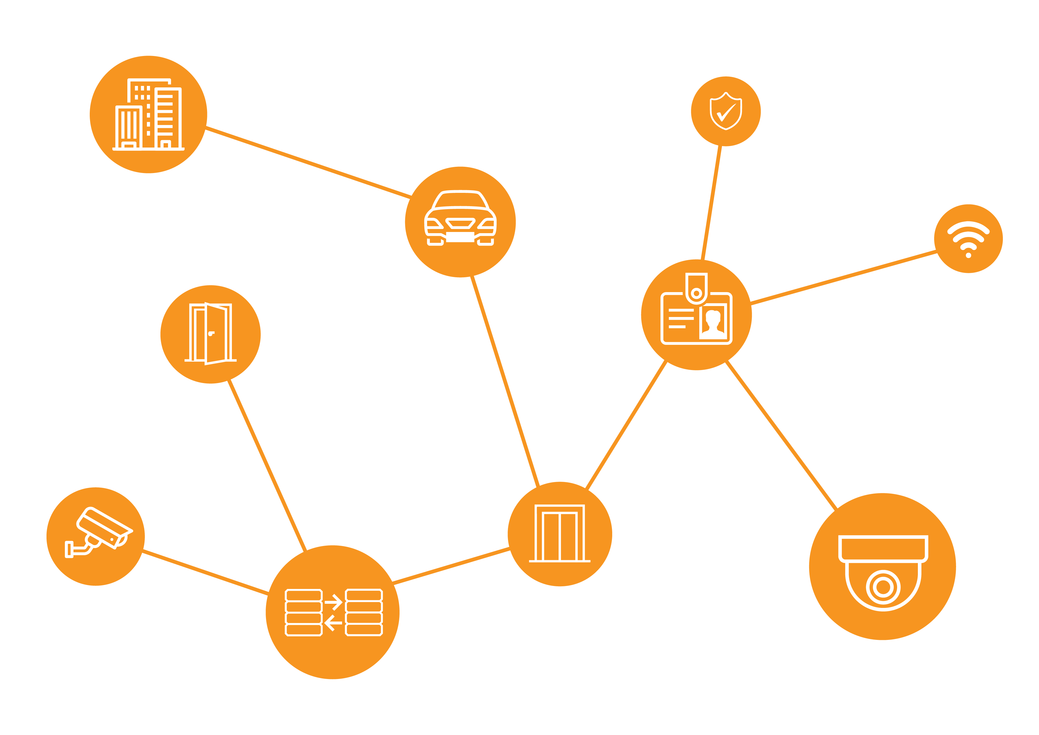 illustration of elements in an integrated security system